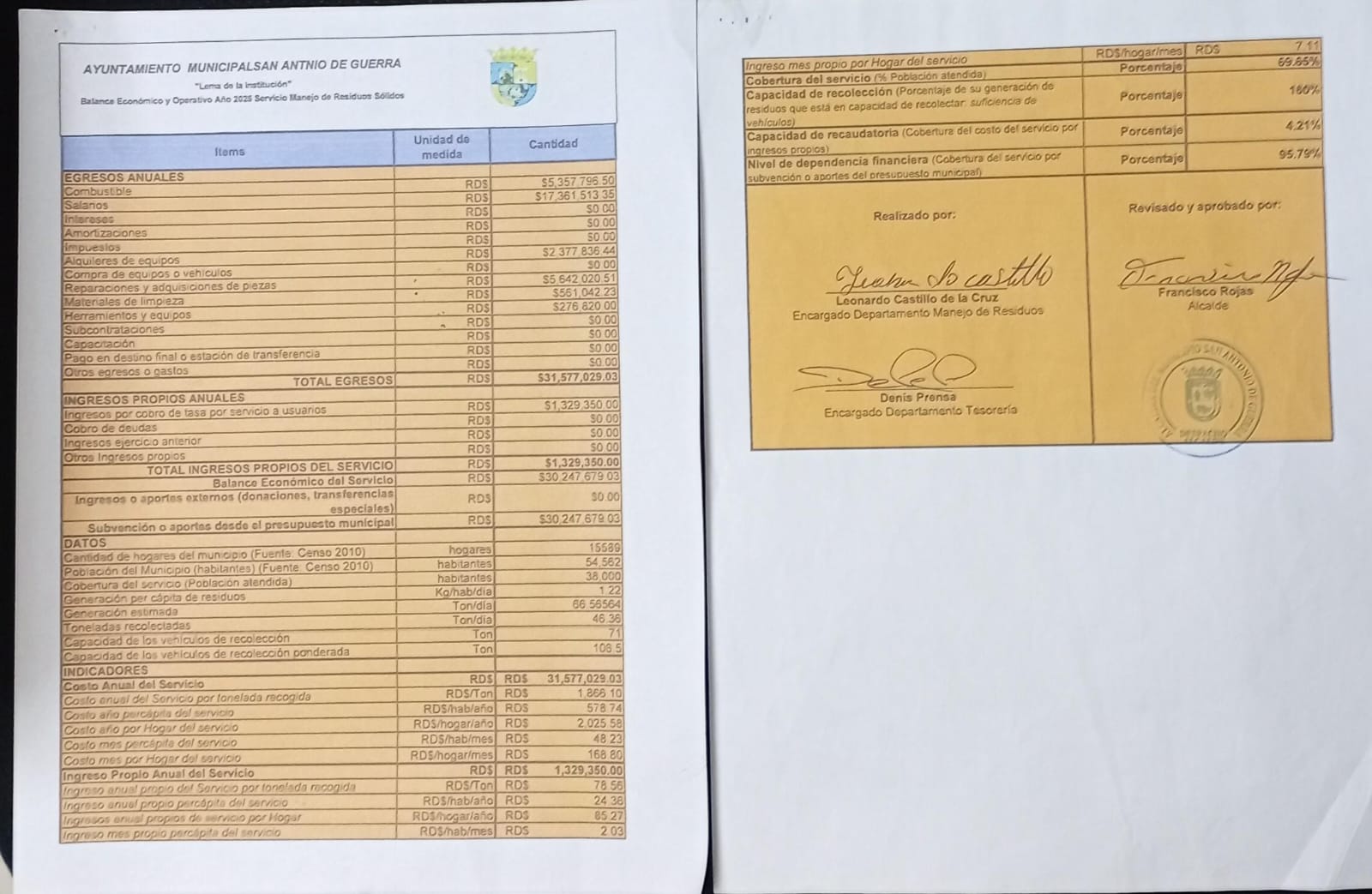 Balance Económico y Operativo 2026